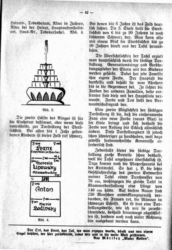Von moderner Stammtafel -  2