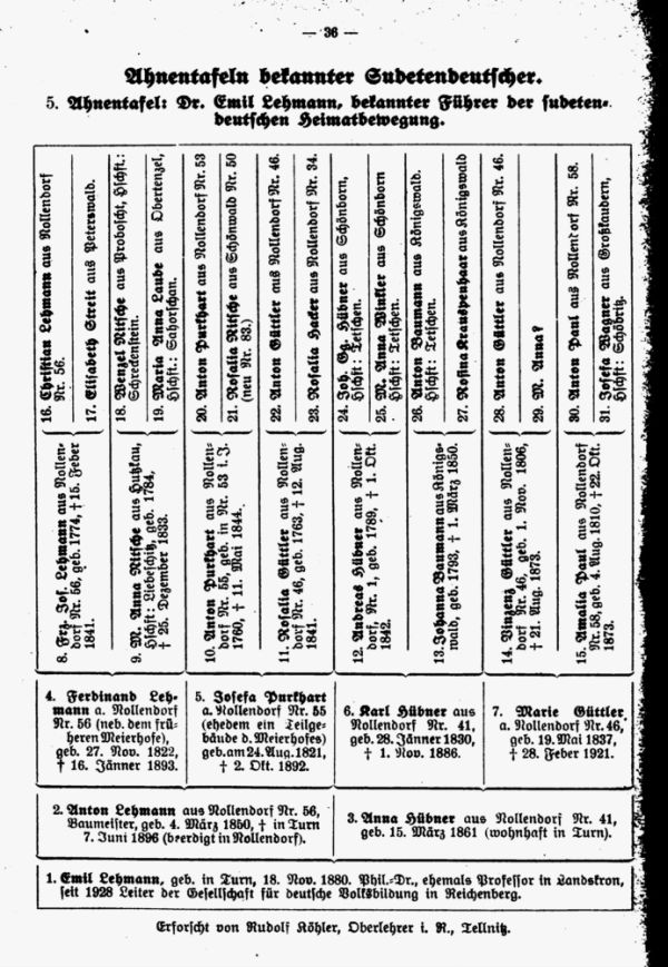 Ahnentafeln bekannter Sudetendeutscher:  5. Dr. Emil Lehmann