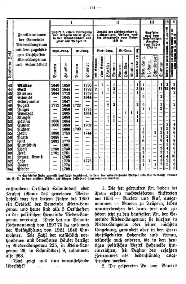 Familiennamen in Niederlangenau - 4