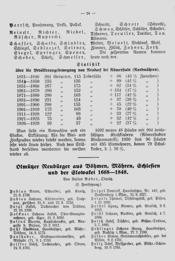 Olmützer Neubürger aus Böhmen, Mähren, Schlesien und der Slowakei 1688-1848 - 1