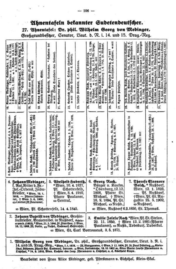 Ahnentafeln bekannter Sudetendeutscher: 27. Senator Dr. Wilhelm Medinger, Klein-Skal